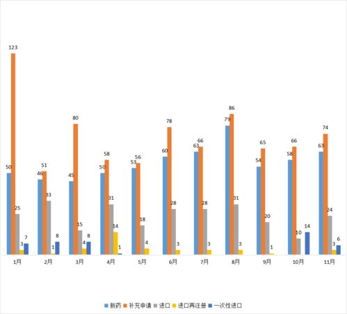 國產新藥研發加速 近80款1類新藥申報臨床，中藥與生物制品創新并進