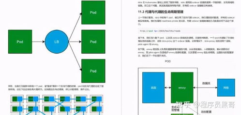 阿里產出第二代容器技術手冊及腦圖，這也太香了叭——陜西網絡技術服務的實戰解讀